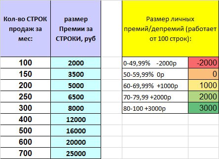 Мопед VMC AURA CM48Q 48см3 СЕРИЯ R1100 (BLACK-LIGHT BLUE)