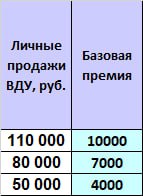 Мопед VMC AURA CM48Q 48см3 СЕРИЯ R1100 (BLACK-LIGHT BLUE)